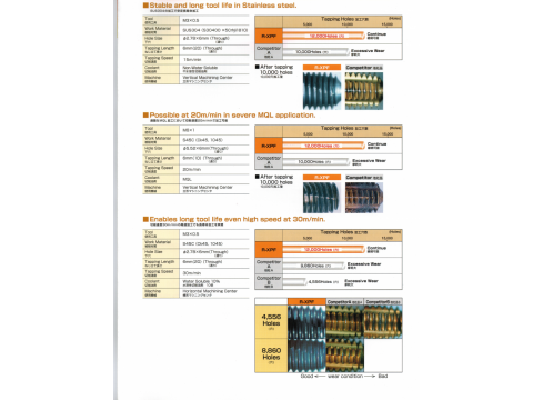 OSG R-XPF X-Performer Forming Tap图2