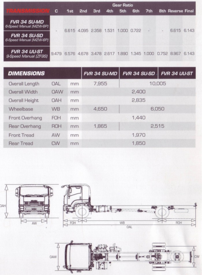 Transmission_&_Dimensions Transmission_&_Dimensions