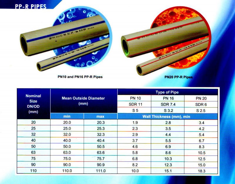 PP-R Pipes