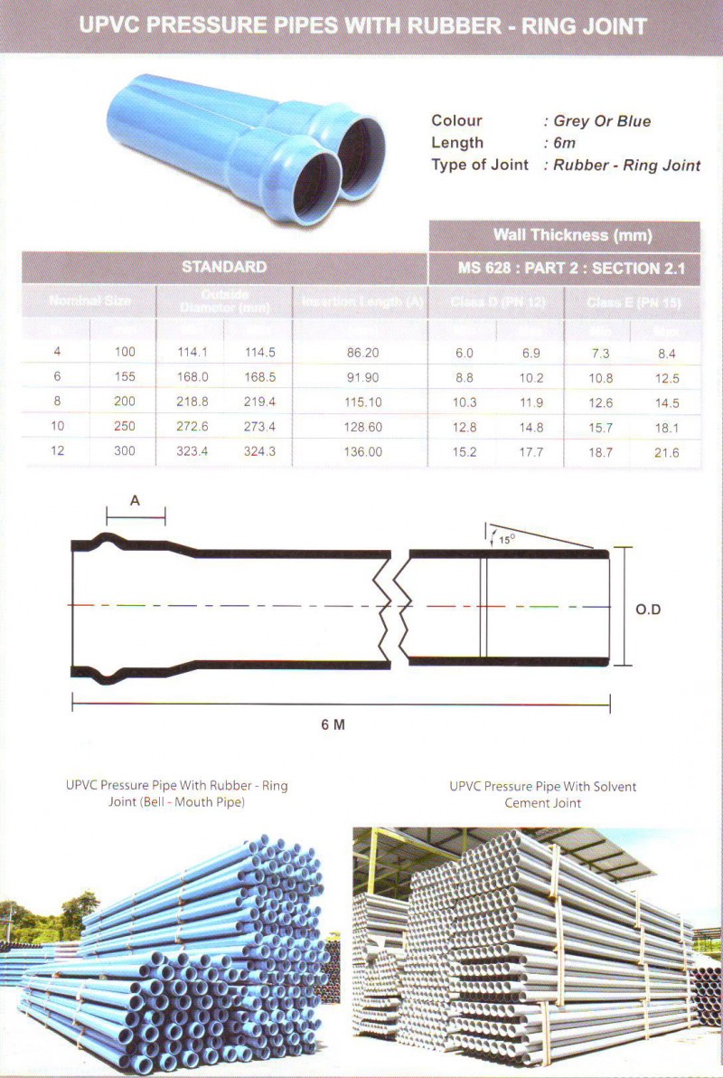UPVC Pressure Pipes With Rubber-Ring Joint