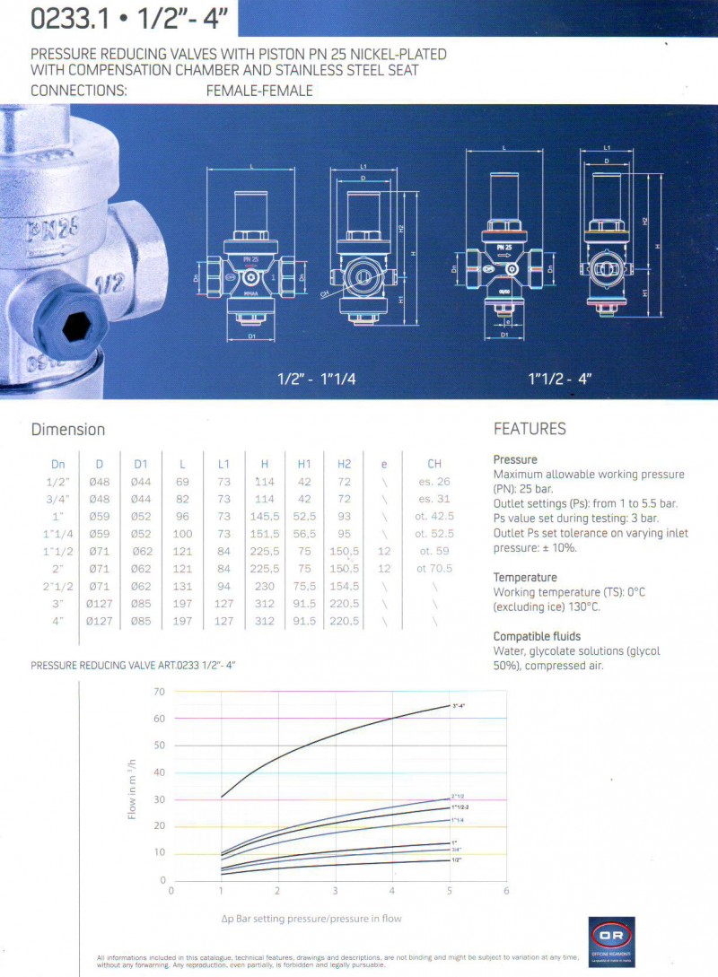 Pressure Reducing Valves With Piston PN 25