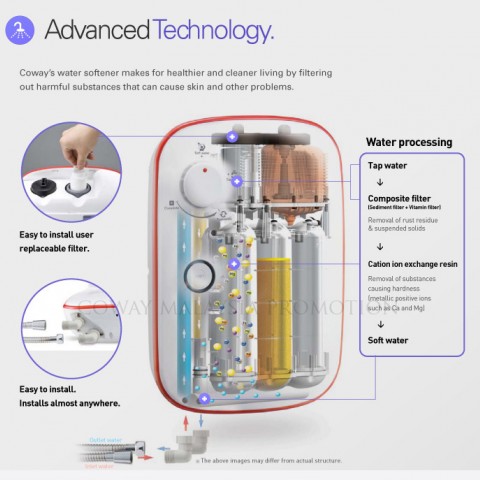 Water Softener BB09-A MY图2