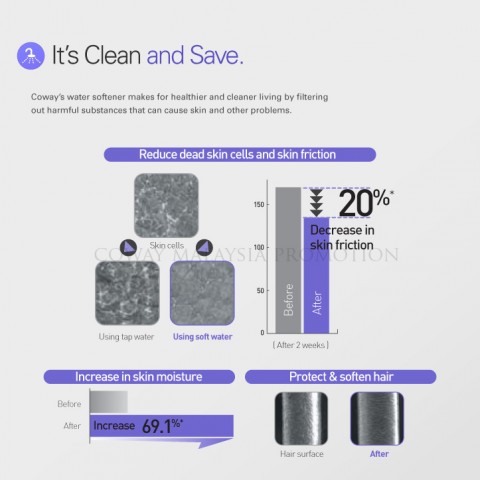 Water Softener BB09-A MY图3