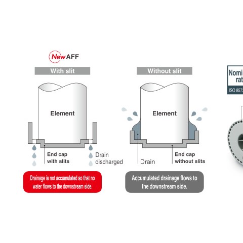 Main Line Filter AFF New图3