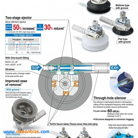 SMC MAIN INVENTORY SERIES图3