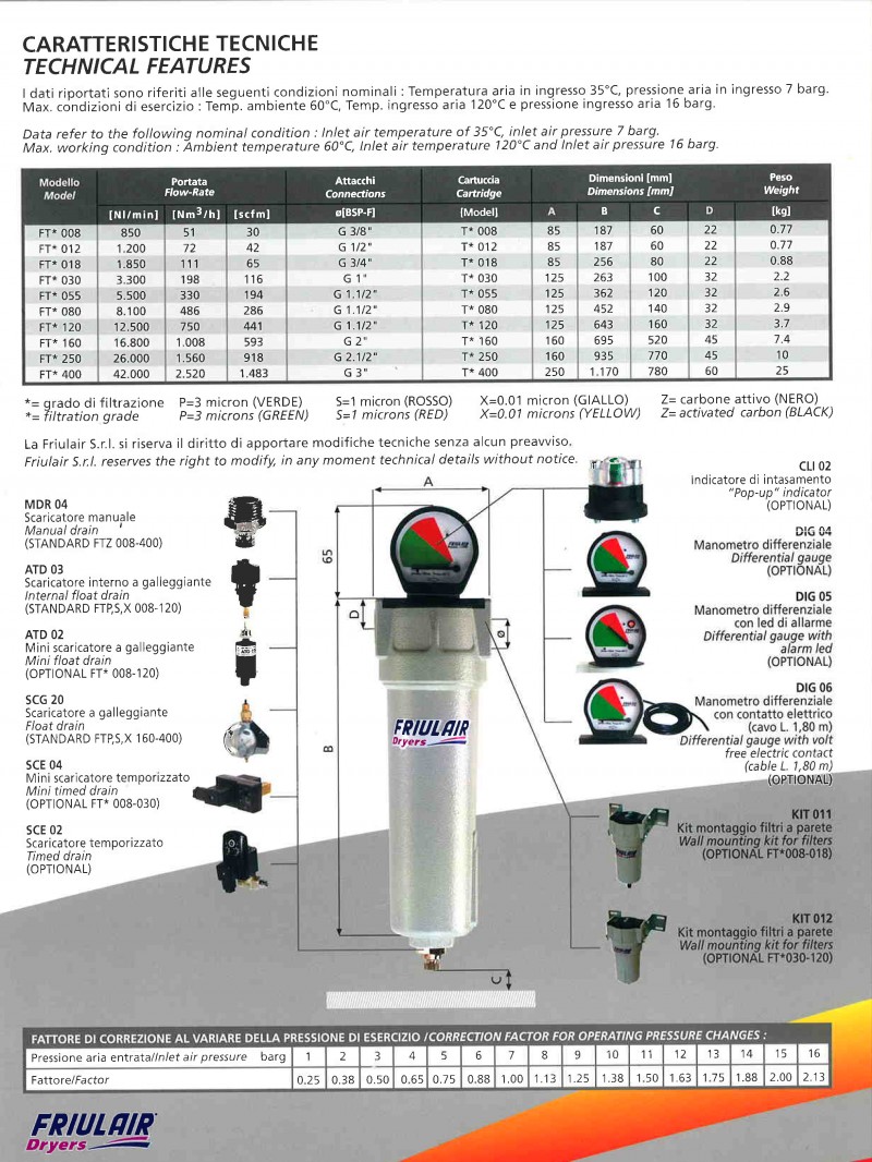 Friulair Filters Technical Features