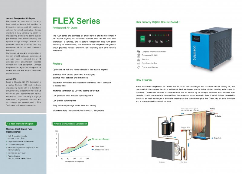 Refrigerant Air Dryers - FLEX Series