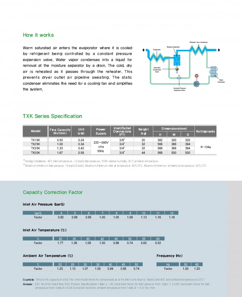 Refrigerant Air Dryers - TXK Series