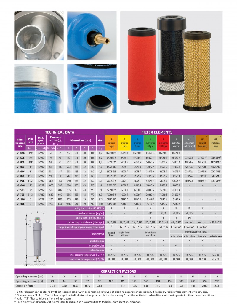 Omega Air Compressed Air Filters - AF Series
