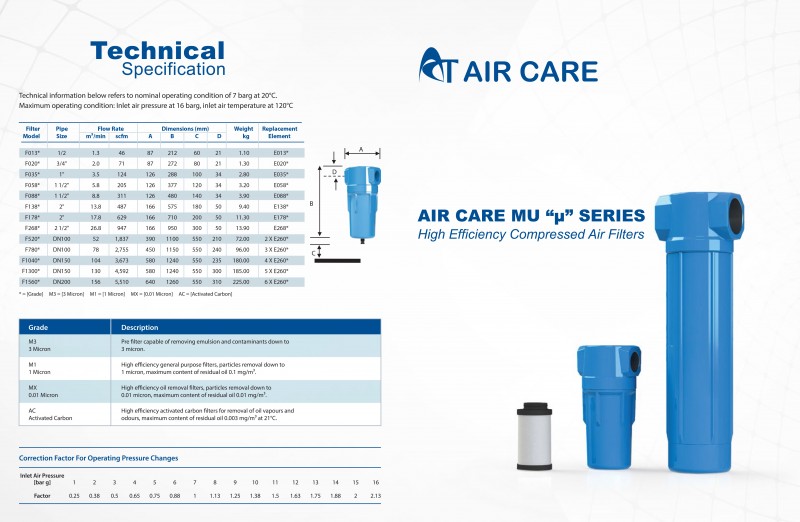 Air Care Compressed Air Filters