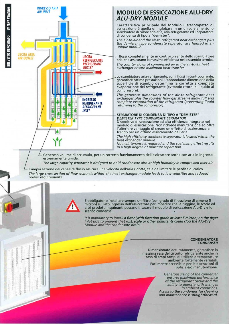Friulair ACT Dryer Series