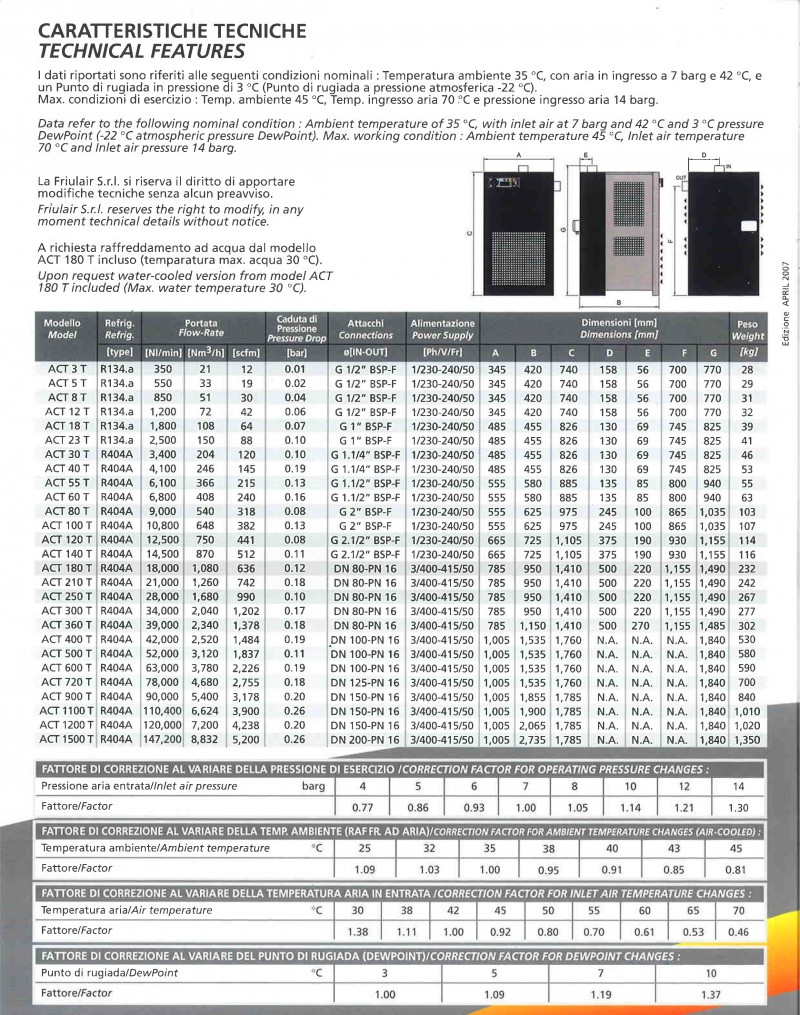 Friulair ACT Dryer Series
