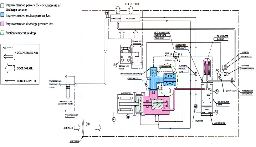kobelco screw compressor manual