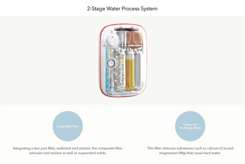 2-Stage Water Process System - Water Softener BB09-A MY 2-Stage Water Process System - Water Softener BB09-A MY
