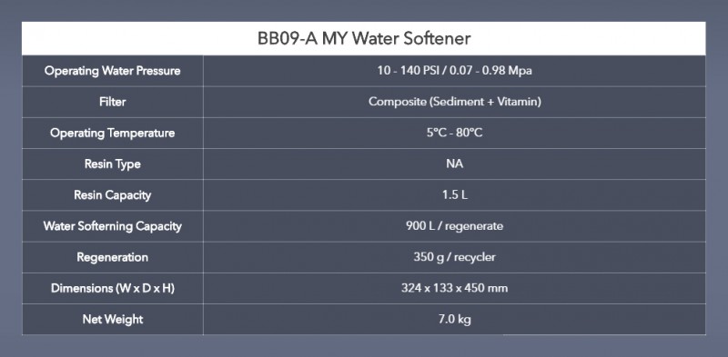 Spec - Water Softener BB09-A MY Spec - Water Softener BB09-A MY