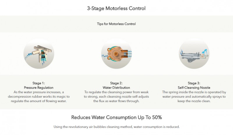 3-Stage Motorless Co<em></em>ntrol - Manual Bidet BA12-A 3-Stage Motorless Co<em></em>ntrol - Manual Bidet BA12-A