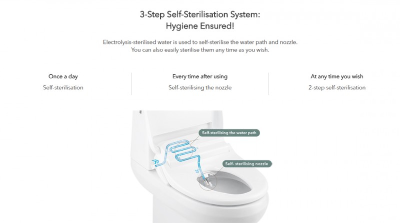 3-Step Self-Sterilisation System: Hygiene Ensured! 3-Step Self-Sterilisation System: Hygiene Ensured!