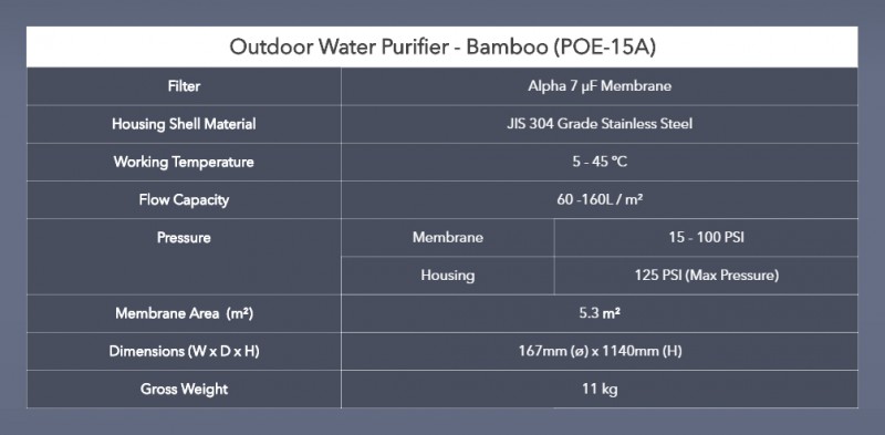 Spec - Bamboo (POE-15A) Outdoor Water Filter Spec - Bamboo (POE-15A) Outdoor Water Filter