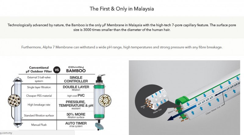 The First & o<em></em>nly in Malaysia - Bamboo (POE-15A) Outdoor Water Filter The First & o<em></em>nly in Malaysia - Bamboo (POE-15A) Outdoor Water Filter