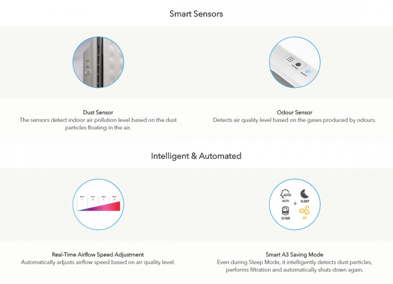 Smart Sensors - Tuba (AP-3008FH) Air Purifier Smart Sensors - Tuba (AP-3008FH) Air Purifier