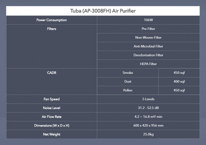 Spec - Tuba (AP-3008FH) Air Purifier Spec - Tuba (AP-3008FH) Air Purifier