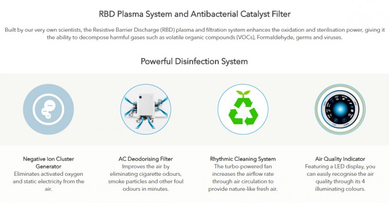 RBD Plasma System and Antibacterial Catalyst Filter - Lombok2 (AP-1511FHE) Air Purifier RBD Plasma System and Antibacterial Catalyst Filter - Lombok2 (AP-1511FHE) Air Purifier