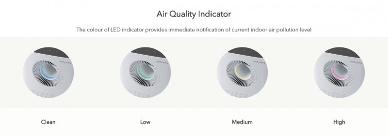 Air Quality Indicator - Storm (AP-1516D) Air Purifier Air Quality Indicator - Storm (AP-1516D) Air Purifier