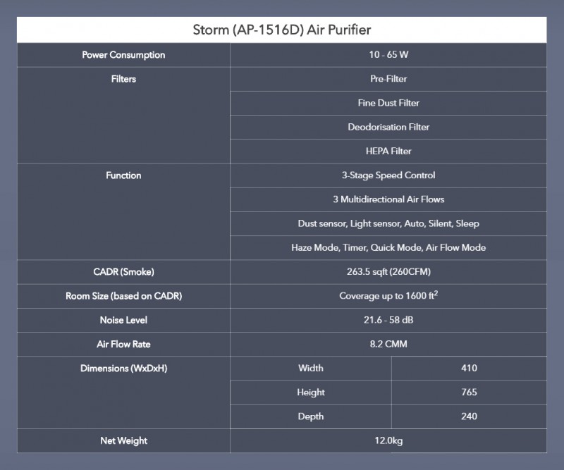 Spec - Storm (AP-1516D) Air Purifier Spec - Storm (AP-1516D) Air Purifier