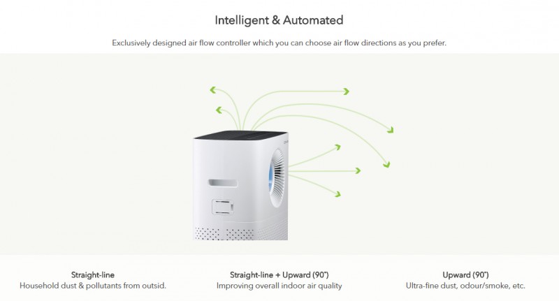 Intelligent & Automated - Storm (AP-1516D) Air Purifier Intelligent & Automated - Storm (AP-1516D) Air Purifier