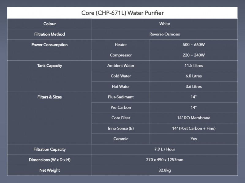 Spec - Core (CHP-671L) Water Purifier