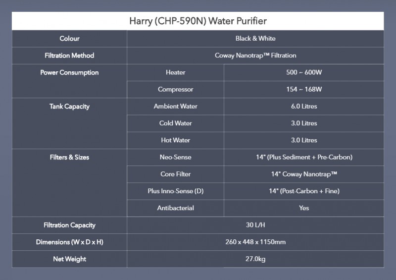 Spec - Harry (CHP-590N) Water Purifier