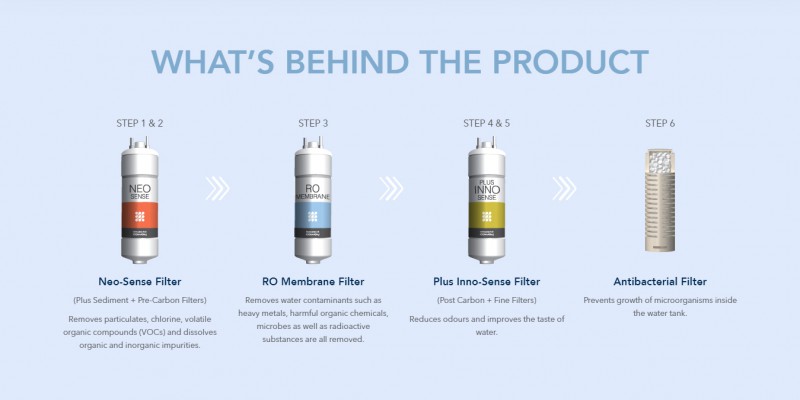 What's Behind The Product What's Behind The Product