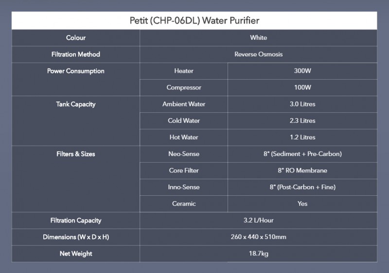 Spec - Petit (CHP-06DL) Water Purifier
