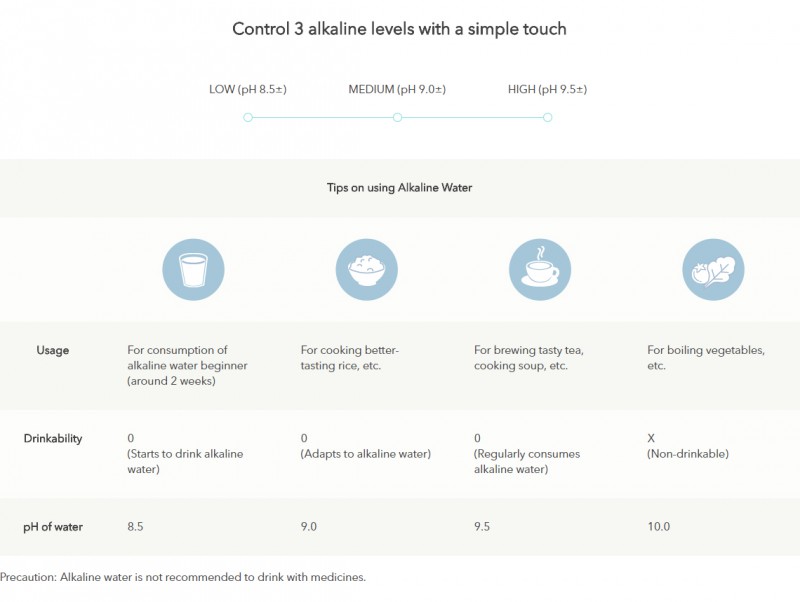 Alkaline Level Co<em></em>ntroller - Inception (CHPE-250NF) Alkaline Water Purifier