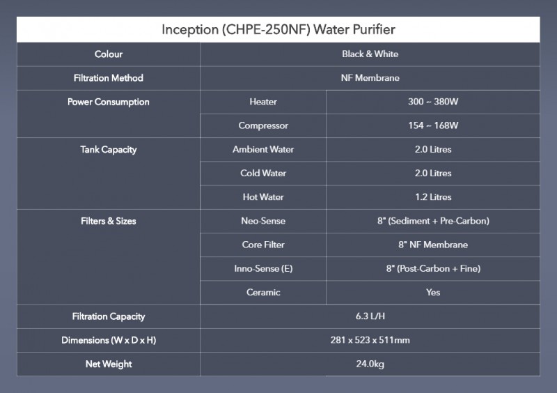 Price - Inception (CHPE-250NF) Alkaline Water Purifier