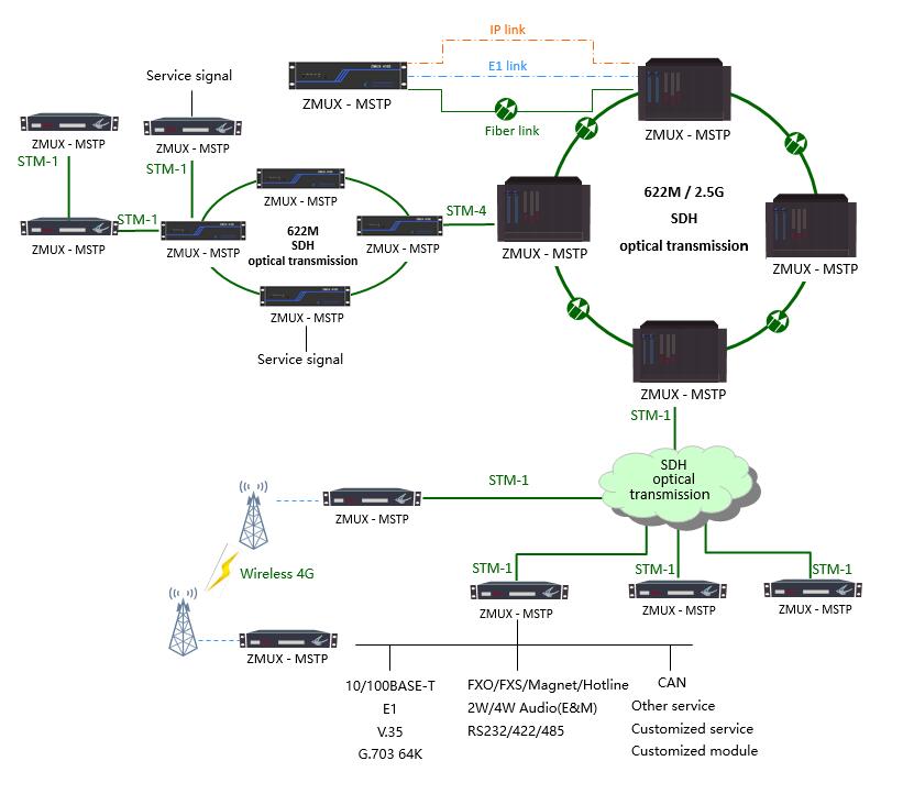 ZMUX-4102_Network Diagram