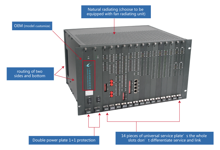 Centralized Integrated Service Access Platform
