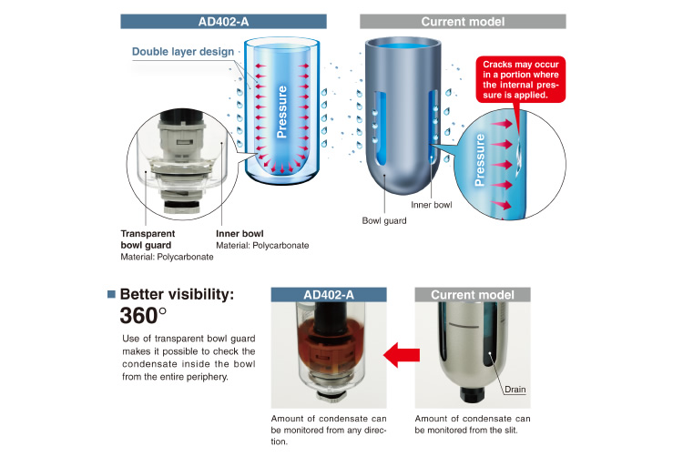 AD402-A, Auto Drain Valve