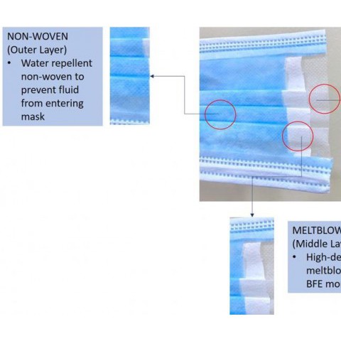 3 Ply Face Mask Supplier - Ready Stock图3