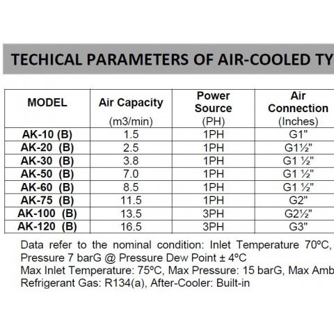 Euro-AK Blue Mark Air Dryer图3