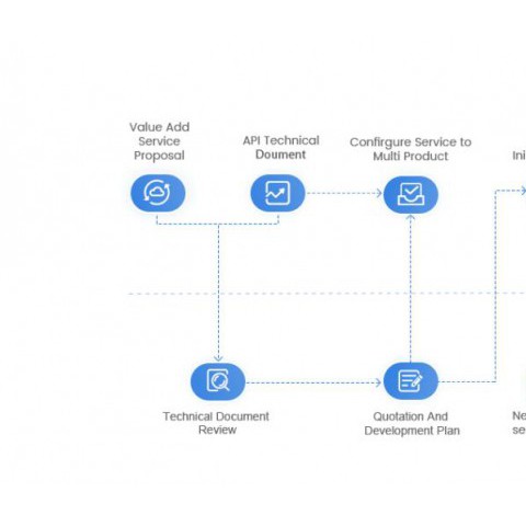 Parcel Logistics Delivery Management Software图2