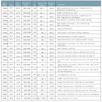 Polyester Resin For Hybrid Formulations T