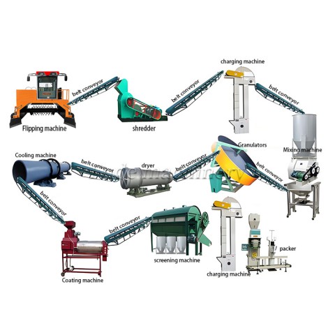 The function of organic fertilizer production line图4