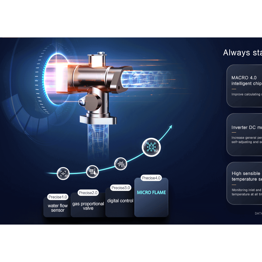 Macro Gas Water Heater图4